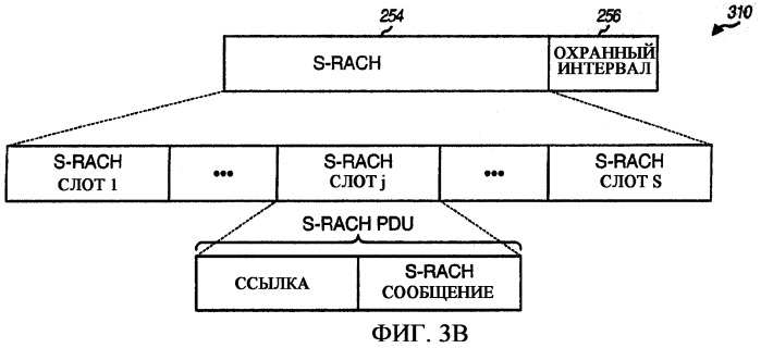 Произвольный доступ для беспроводных коммуникационных систем с множественным доступом (патент 2359412)