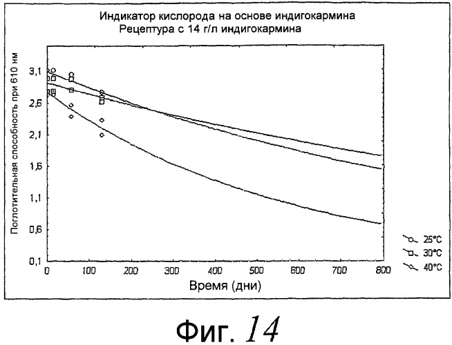 Индикатор кислорода для применения в медицинской продукции (патент 2405141)