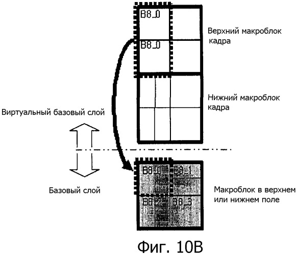 Способ межслойного предсказания для видеосигнала (патент 2384970)