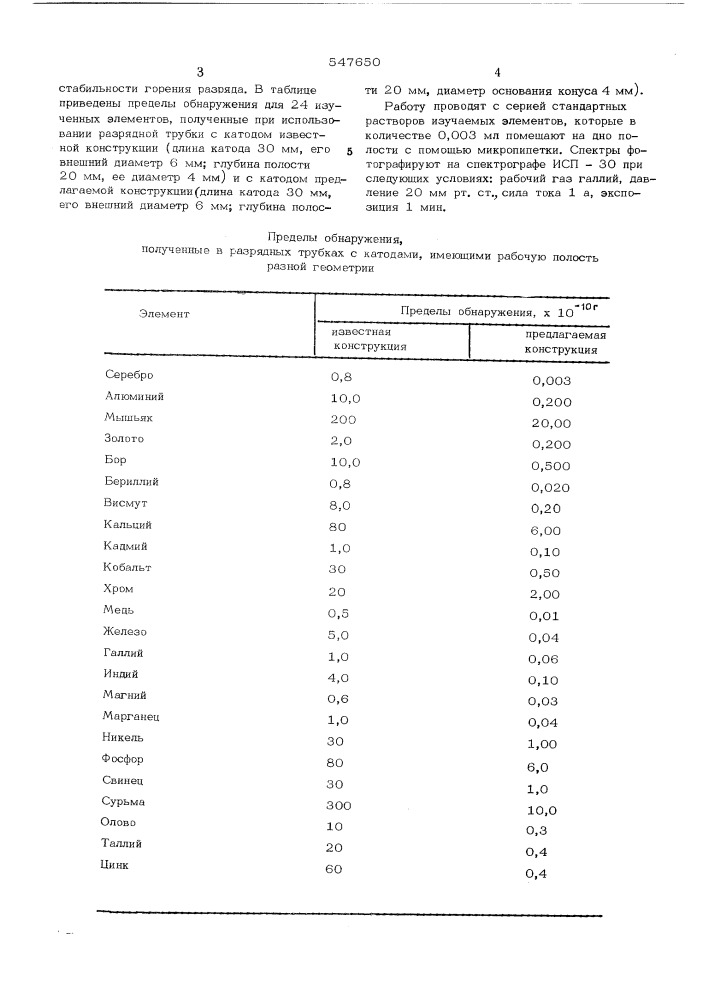 Полый катод разрядной трубки для спектрального анализа (патент 547650)