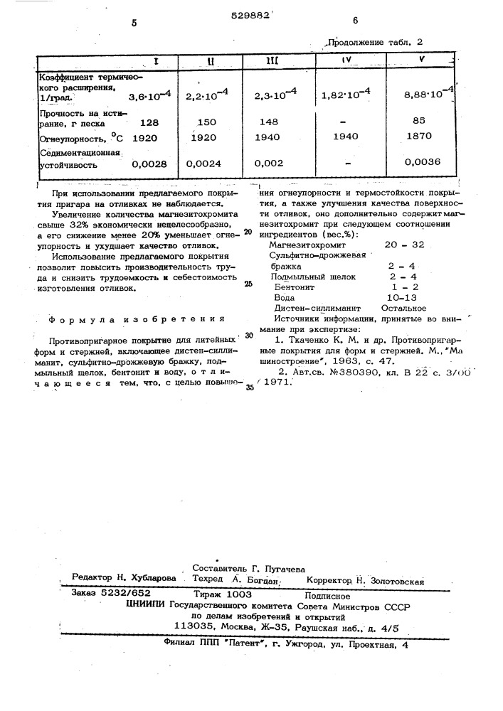 Противопригарное покрытие для литейных форм и стержней (патент 529882)