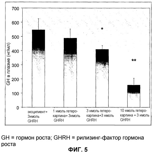 Протеин из растения pilocarpus heterophyllus - антагонист действия человеческого рилизинг-фактора гормона роста (ghrh), применение протеина для получения лекарственного средства (варианты), лекарственное средство (варианты), фармацевтическая композиция для противодействия эффектам ghrh, моноклональное антитело и способ выделения протеина (варианты) (патент 2305683)