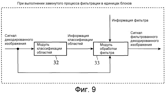 Устройство кодирования изображений, устройство декодирования изображений, способ кодирования изображений и способ декодирования изображений (патент 2510592)