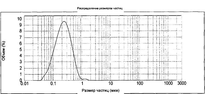 Эмульсионная вакцина, полученная из обработанного нагреванием бактерина (патент 2569457)