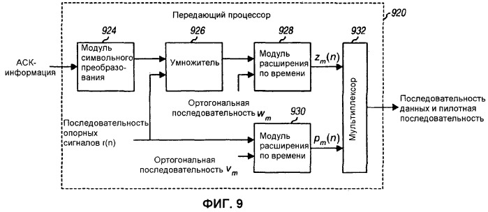 Кодирование и мультиплексирование управляющей информации в системе беспроводной связи (патент 2446590)