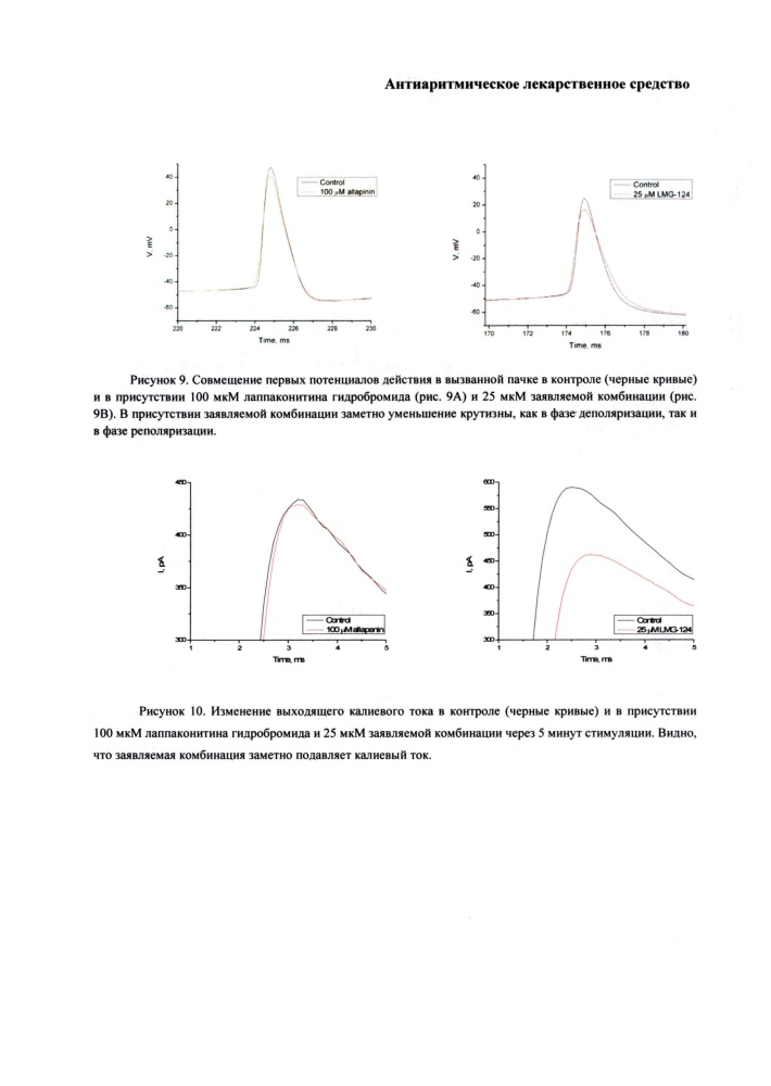 Антиаритмическое лекарственное средство (патент 2664668)