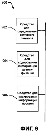 Способ и аппаратура для определения местоположения в радиосети (патент 2394395)