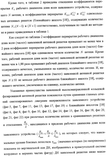 Высоконаправленная кольцевая фазированная антенная решетка (патент 2310956)