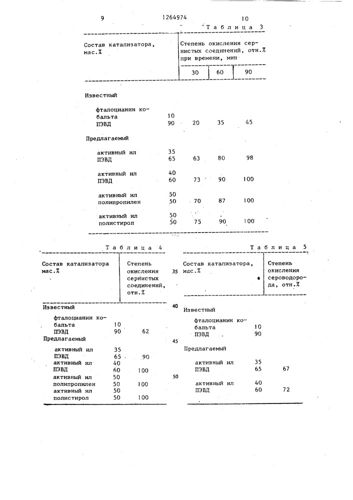 Катализатор для окисления сернистых соединений (патент 1264974)