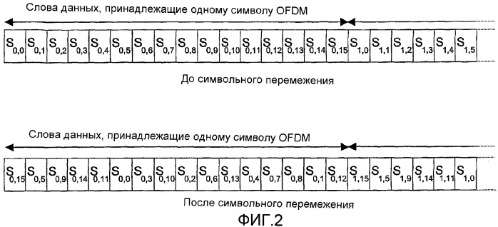 Символьное перемежение (патент 2292654)