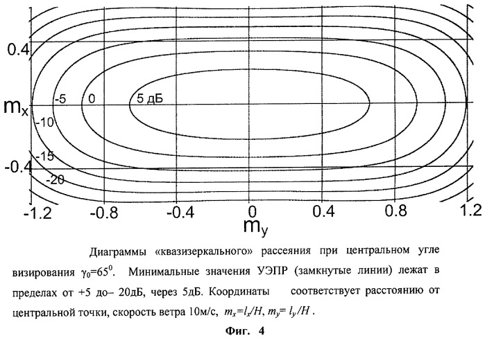 Радиолокационный способ оперативной диагностики океанских явлений из космоса (патент 2447457)