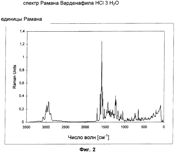 Лекарственные средства, содержащие тригидрат гидрохлорида варденафила (патент 2349306)