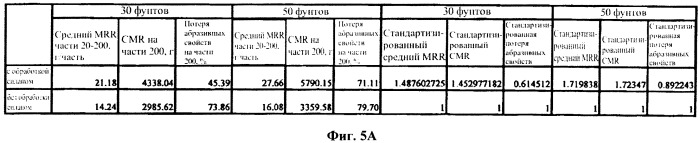 Абразивные зерна, модифицированные гидрофильным и гидрофобным силаном, и способ их образования (патент 2469837)