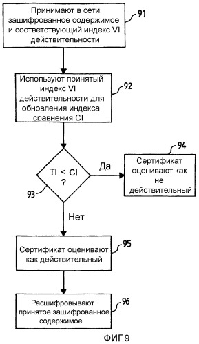 Проверка действительности сертификата (патент 2372650)