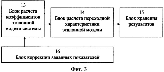 Способ самонастройки системы управления объектом и устройство для его реализации (патент 2304298)