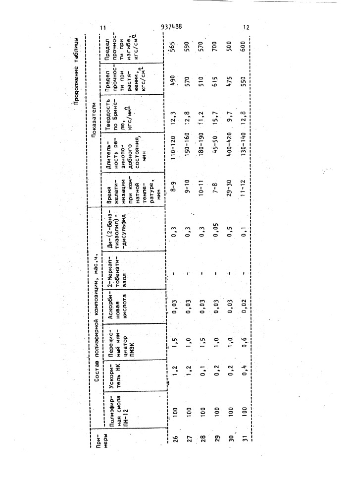 Полиэфирная композиция (патент 937488)