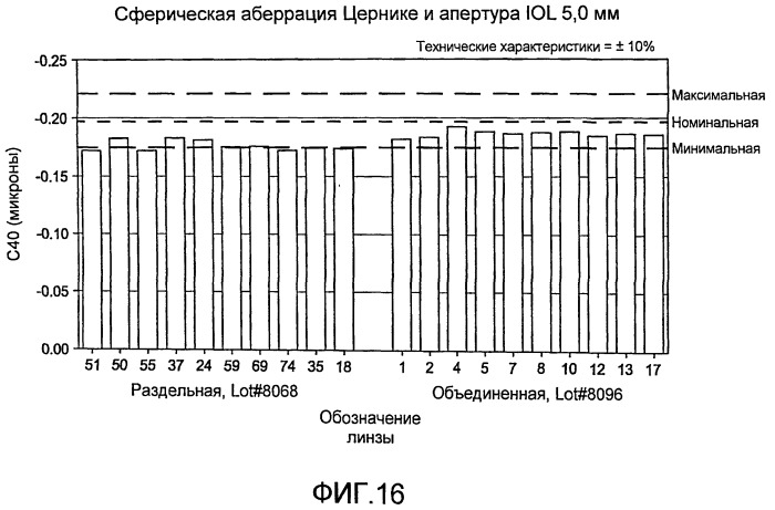 Асферическая тороидальная внутриглазная линза (патент 2496449)