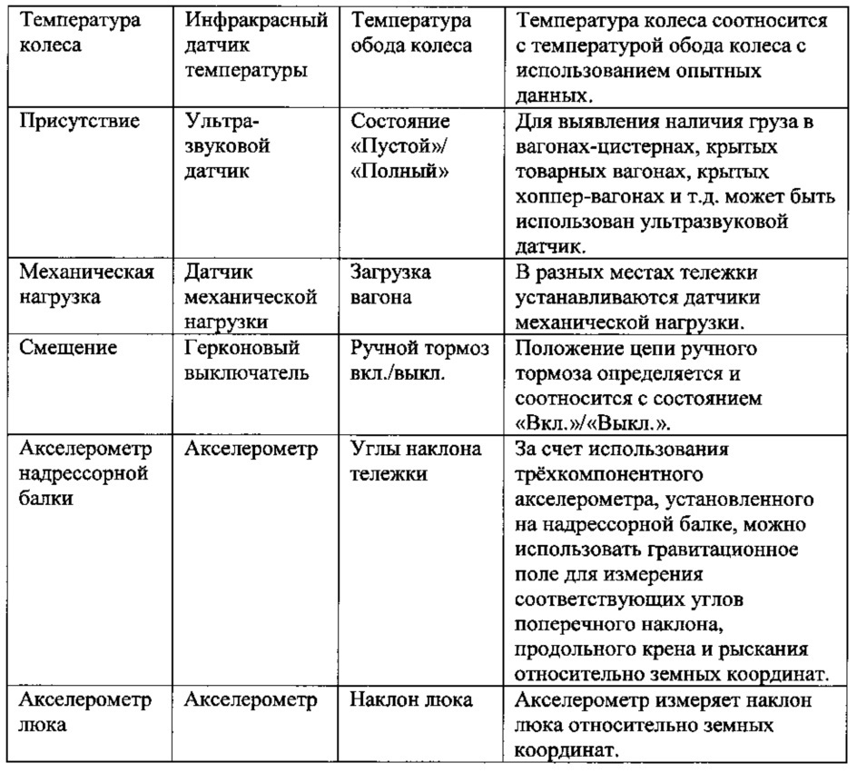 Система управления поездом и железнодорожным депо (патент 2640389)