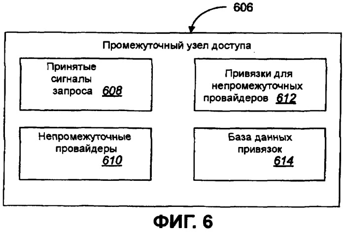 Системы и способы для эффективной электронной связи в среде распределенной маршрутизации (патент 2385486)