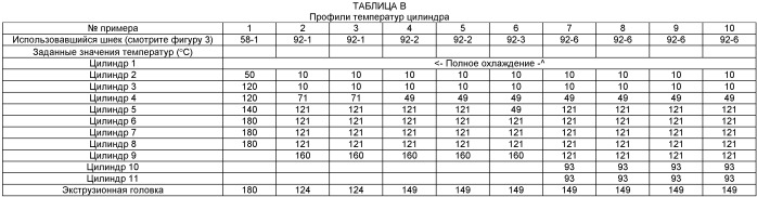 Способ получения композиций биополимерного наночастичного биолатекса, демонстрирующих улучшенные эксплуатационные характеристики, и композиции на их основе (патент 2531297)