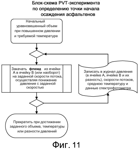 Pvt-анализ сжатых флюидов (патент 2503012)