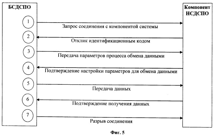 Автоматический беспилотный комплекс диагностики состояния протяженных объектов, оснащенных собственной информационной системой (патент 2464643)