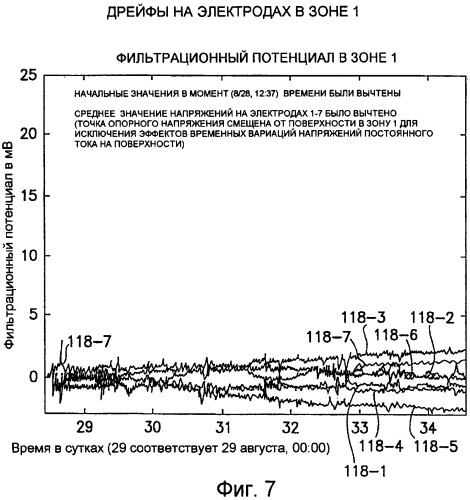 Устройство для измерения фильтрационных потенциалов и определения характеристик подземного пласта (патент 2453873)