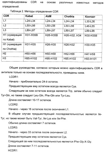 Антиангиогенные соединения (патент 2418003)