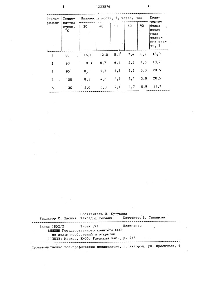 Способ подготовки вываренной кости к хранению (патент 1223876)