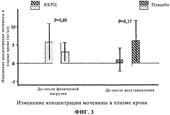 Пищевая добавка, содержащая α-кетокислоты (патент 2492705)