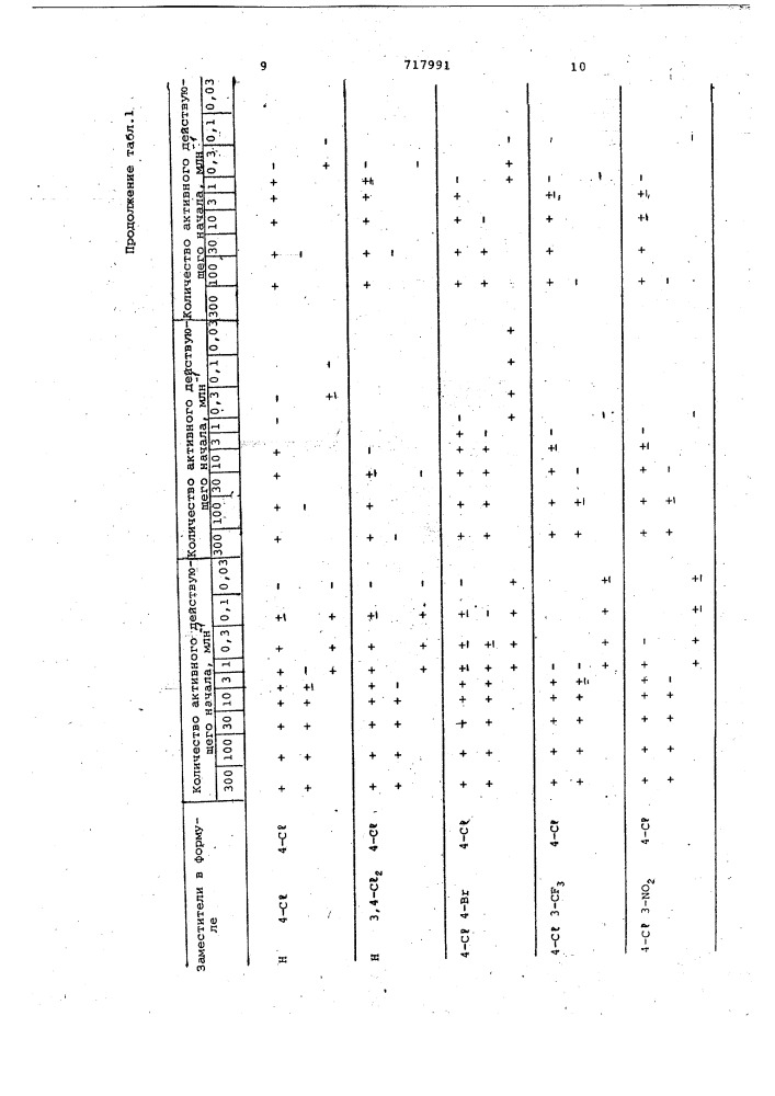 Инсектицидная композиция (патент 717991)