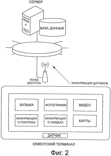 Сервер и способ работы с сервером, энергонезависимый машиночитаемый носитель данных, мобильный клиентский терминал и способ работы с терминалом (патент 2538343)
