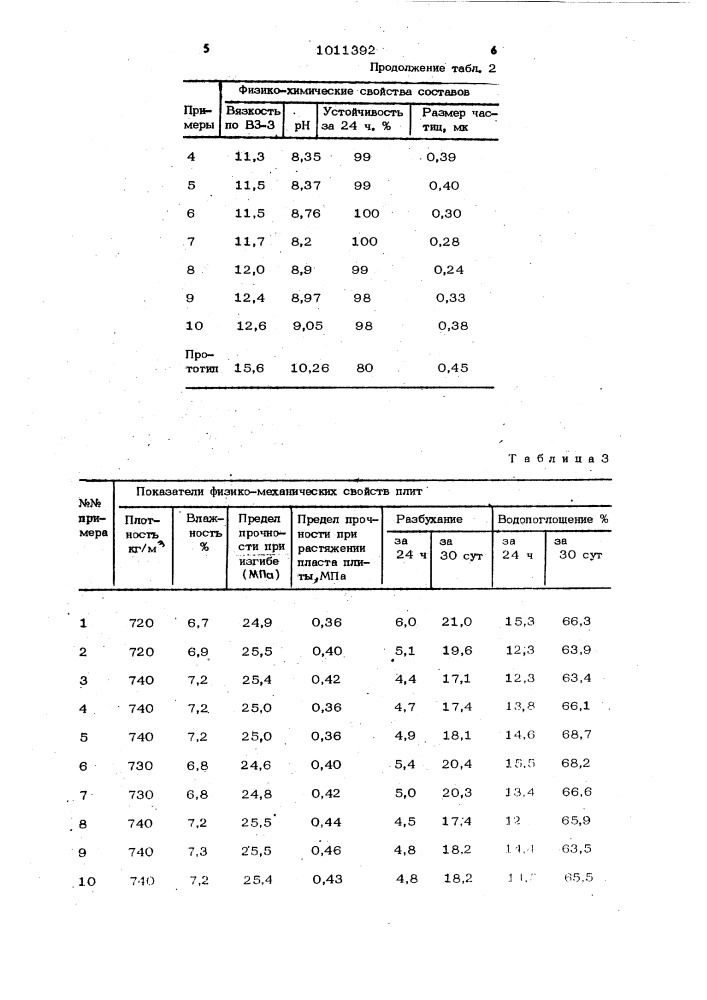 Способ изготовления гидрофобизирующих дисперсий (патент 1011392)