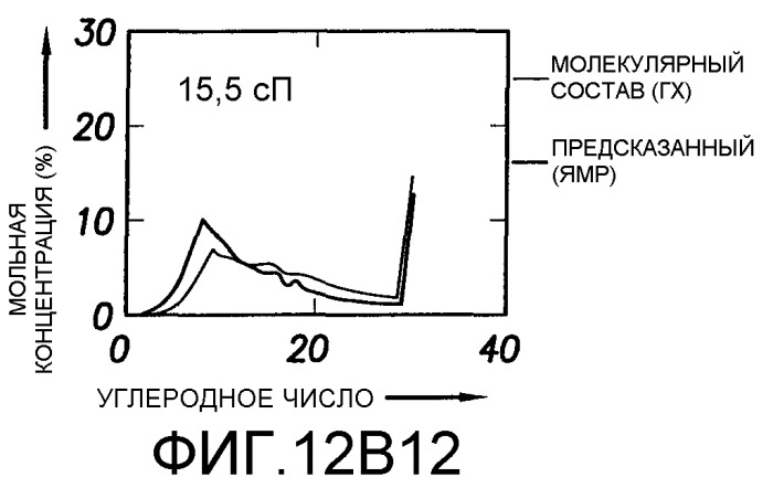 Способ определения свойств пластовых флюидов (патент 2367981)