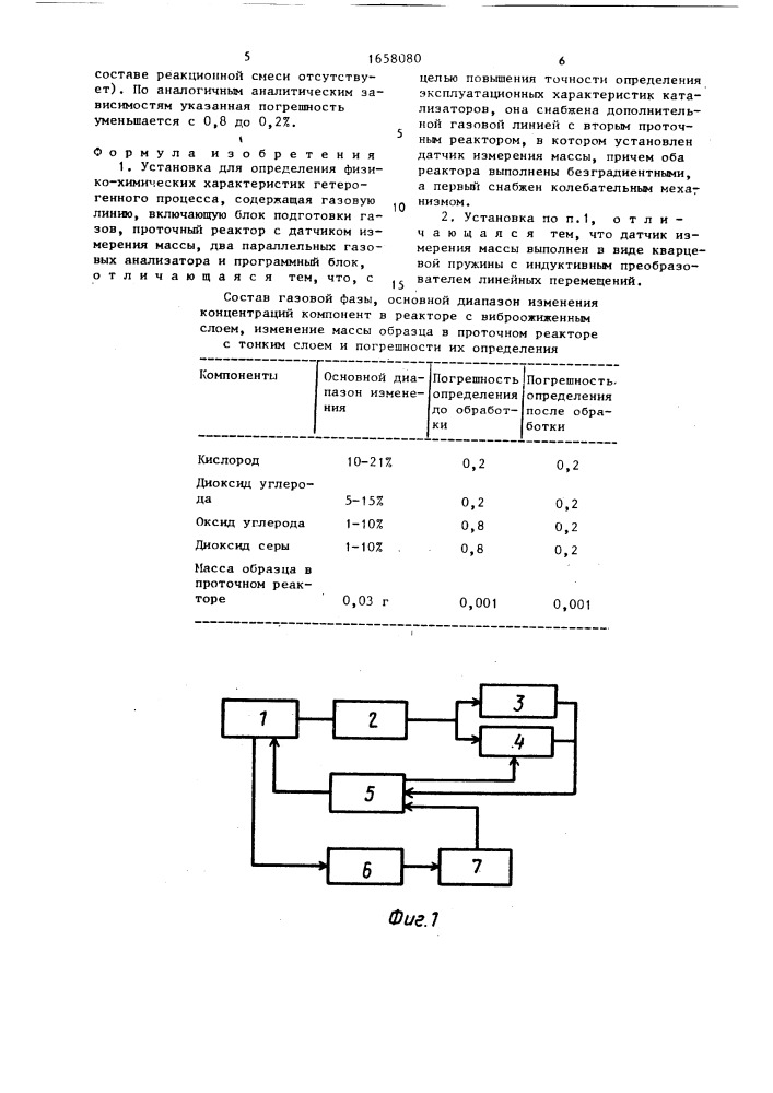 Установка для определения физико-химических характеристик гетерогенного процесса (патент 1658080)