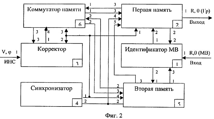 Накопитель координат гроз и его вариант (патент 2269792)