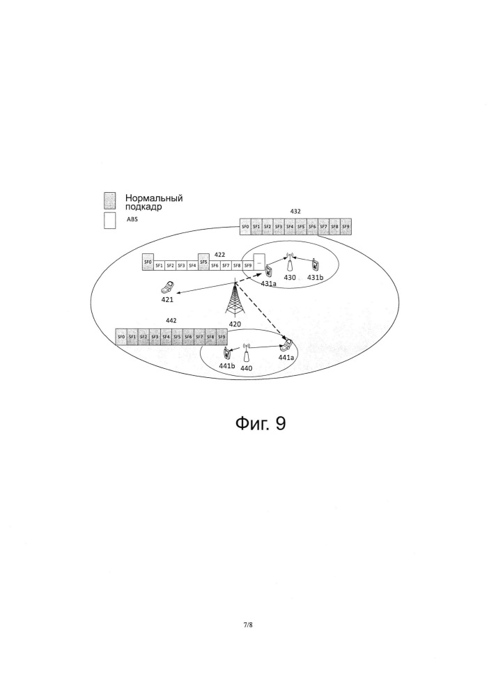 Устройство и способ конфигурирования почти пустого подкадра и гетерогенная сеть беспроводной связи (патент 2623460)