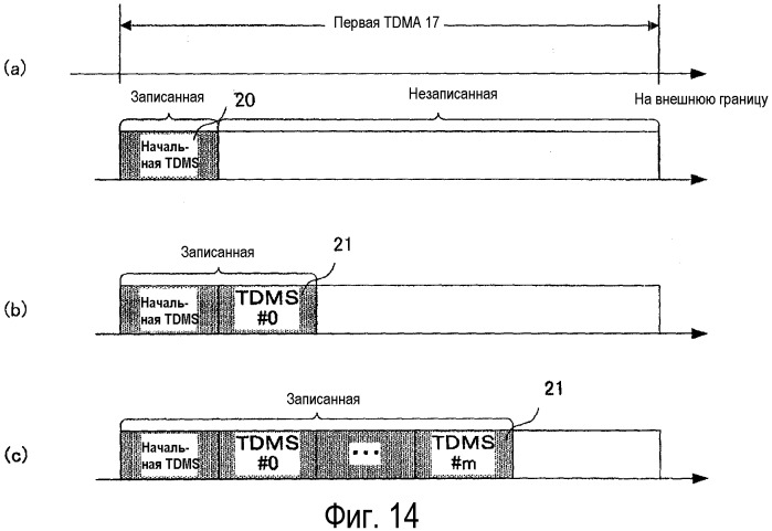 Неперезаписываемый носитель записи информации, устройство записи информации, способ записи информации, устройство воспроизведения информации и способ воспроизведения информации (патент 2504028)