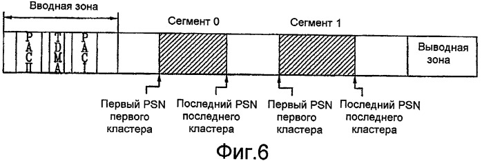 Носитель записи с кластером управления физическим доступом (рас), а также устройство и способы для формирования, записи и воспроизведения носителя записи (патент 2388070)