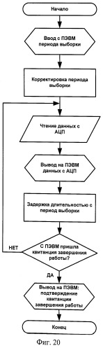 Способ (варианты) и устройство диагностики состояний пчелиных семей по их акустическому шуму (патент 2501211)