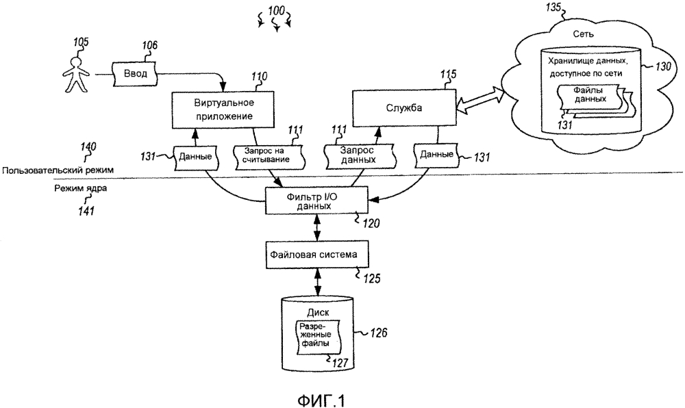 Автономная сетевая потоковая передача (патент 2612579)