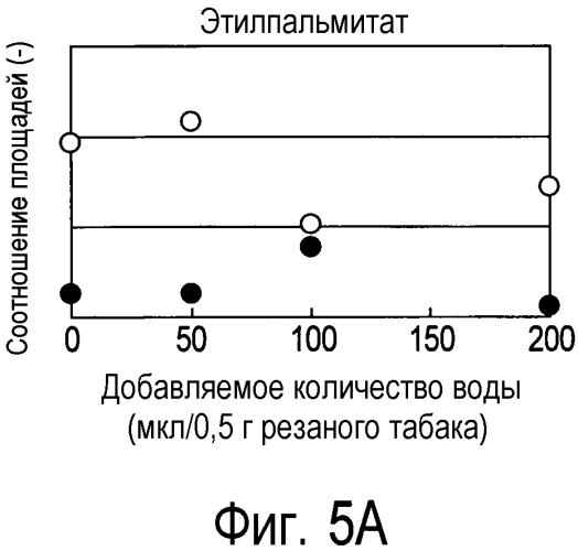 Способ получения материала табака, содержащего обогащенный сложноэфирный ароматизирующий компонент и обогащенный компонент, вносящий свой вклад в аромат и вкус табака, и табачное изделие, содержащее материал табака, полученный по данному способу (патент 2578115)