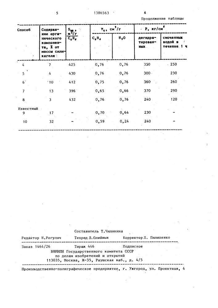 Способ получения водостойкого силикагеля (патент 1386563)