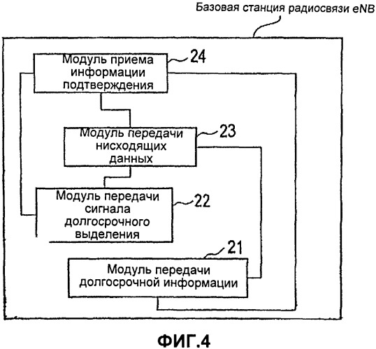 Способ выбора радиоресурса, мобильная станция и базовая станция радиосвязи (патент 2521470)