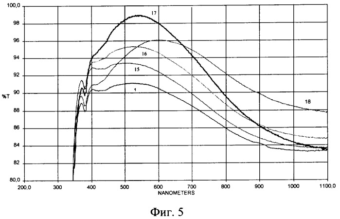 Способ получения тонких просветляющих покрытий на основе мезопористого диоксида кремния золь-гель методом в присутствии некоторых полимеров, статических сополимеров (патент 2371399)