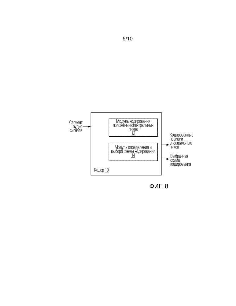 Кодирование и декодирование положений спектральных пиков (патент 2635876)