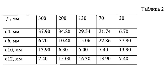 Инфракрасный объектив с плавно изменяющимся фокусным расстоянием (патент 2578661)