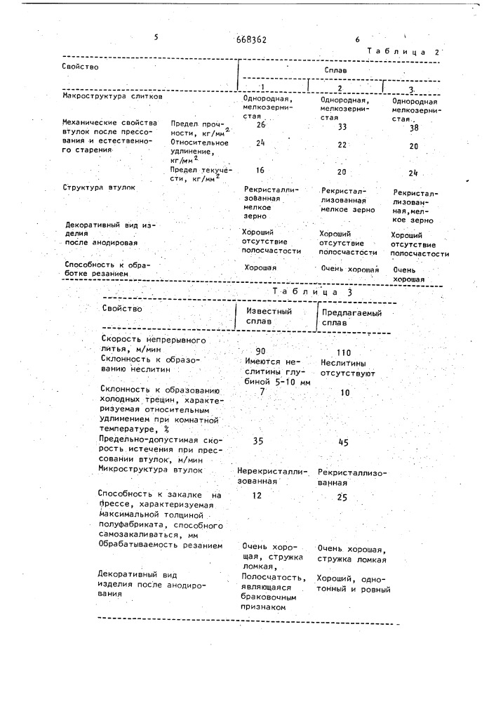 Сплав на основе алюминия (патент 668362)