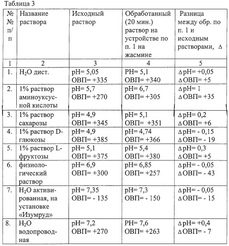 Устройство для обработки жидких сред (патент 2251534)