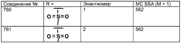 Трициклические противоопухолевые соединения, фармацевтическая композиция и способ лечения на их основе (патент 2293734)